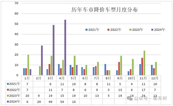2、价格战就是大变局的核心体现