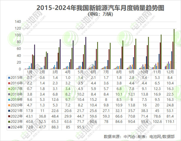前5月我国新能源车销售389.5万辆 出口近52万辆 前5月我国新能源车销售389.5万辆 出口近52万辆