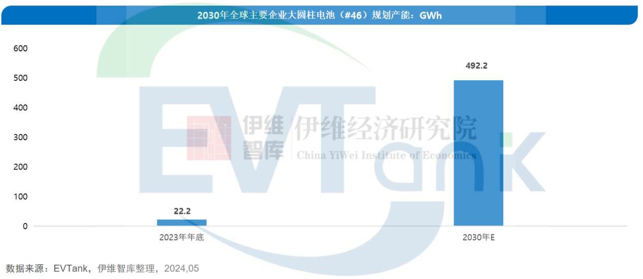 中国大圆柱锂离子电池行业发展白皮书（2024年）