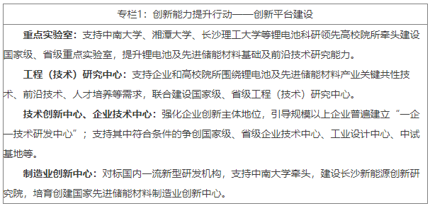 提升产业创新平台能级