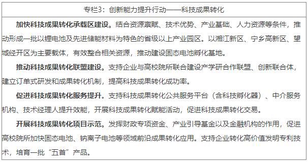 建设科技成果转化中心