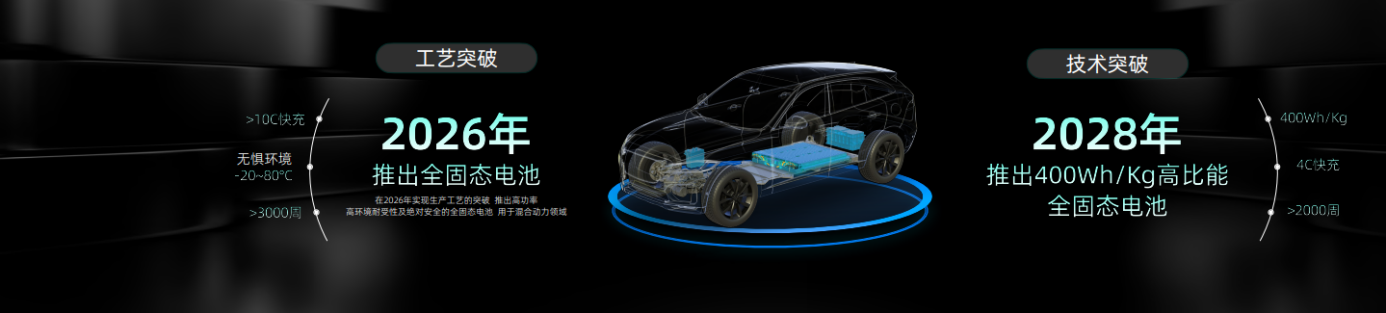 固态电池计划分两步走