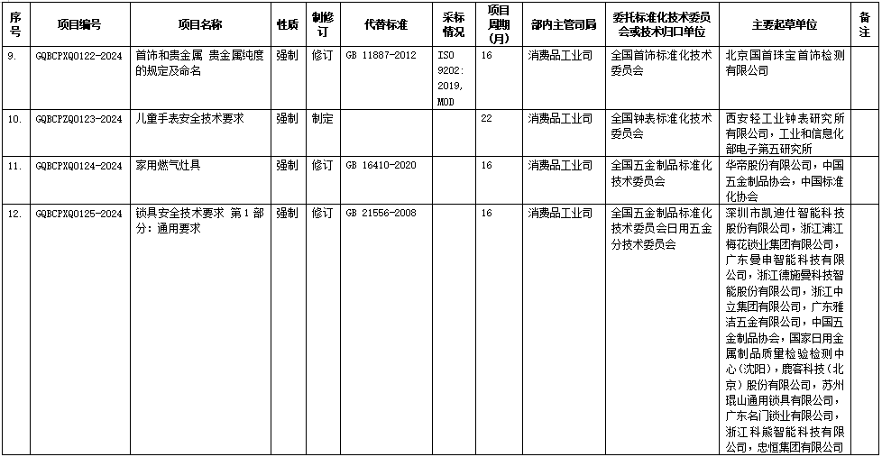 《电动摩托车和电动轻便摩托车用锂离子电池安全要求》等12项强制性国家标准制修订计划（征求意见稿）