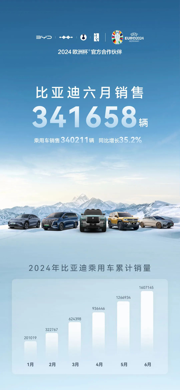比亚迪