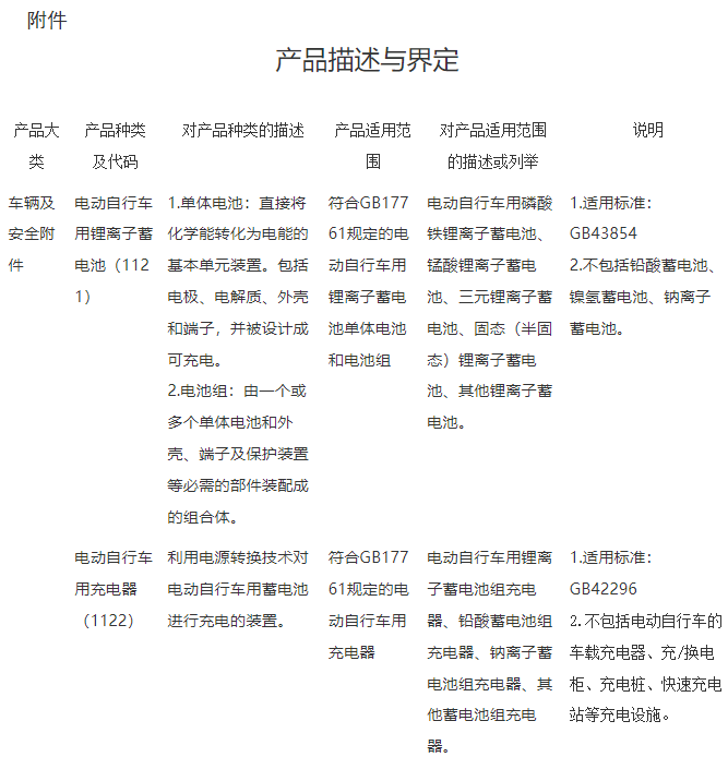 产品描述与界定