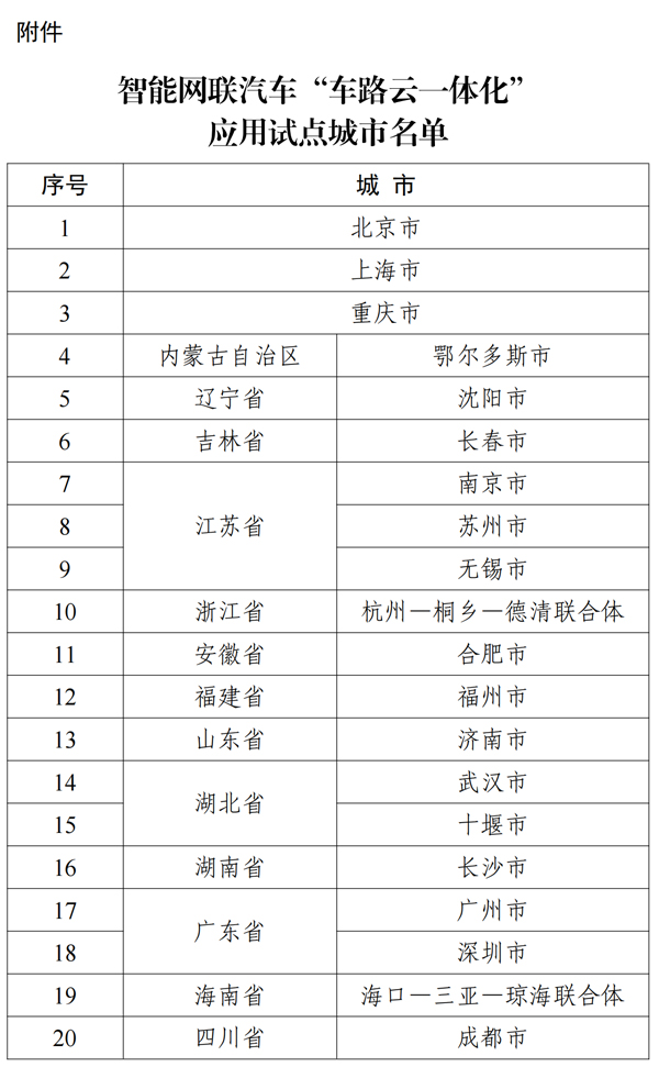 智能网联汽车“车路云一体化”应用试点