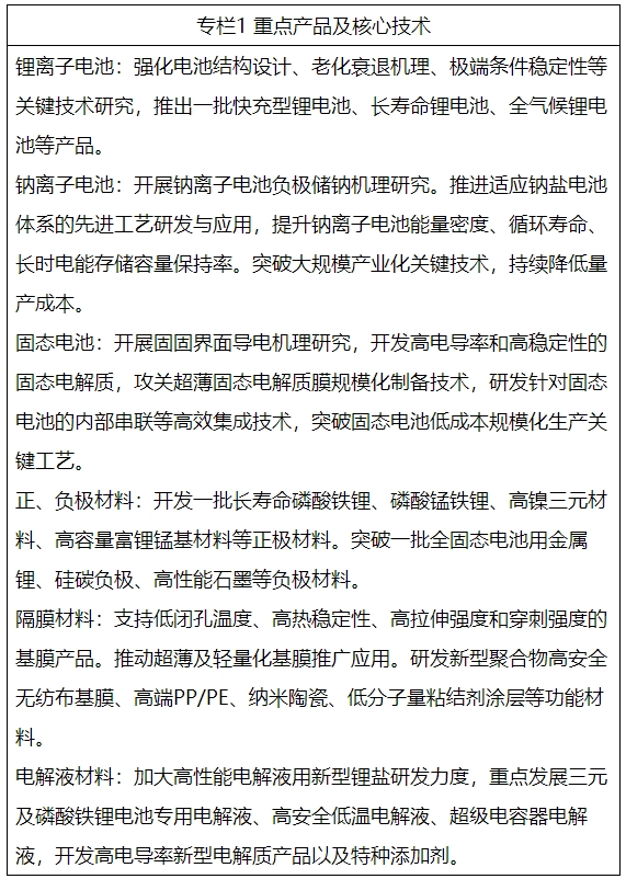 专栏1 重点产品及核心技术