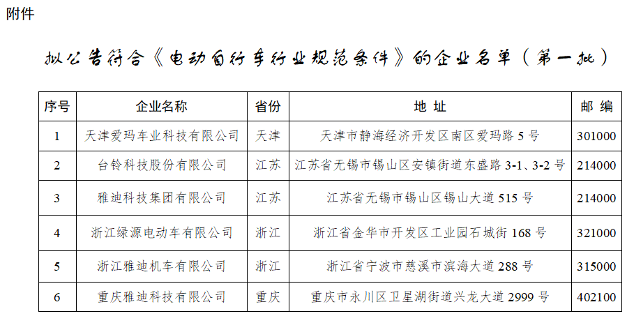 拟公告符合电动自行车行业规范条件企业名单（第一批）