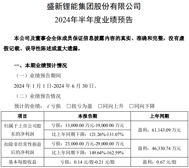 盛新锂能 盛新锂能