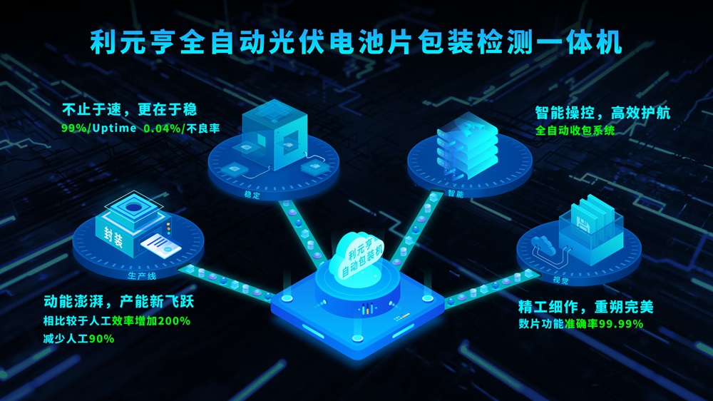 利元亨全自动光伏电池片包装检测一体机量产出机