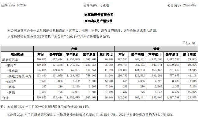 比亚迪