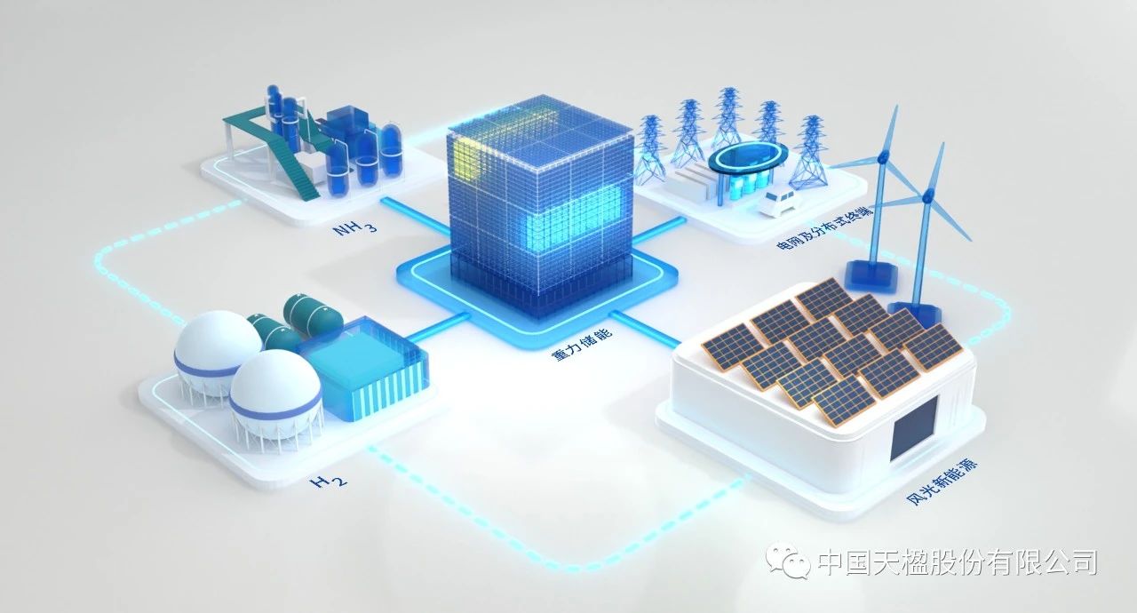 图片来源:中国天楹 图片来源:中国天楹