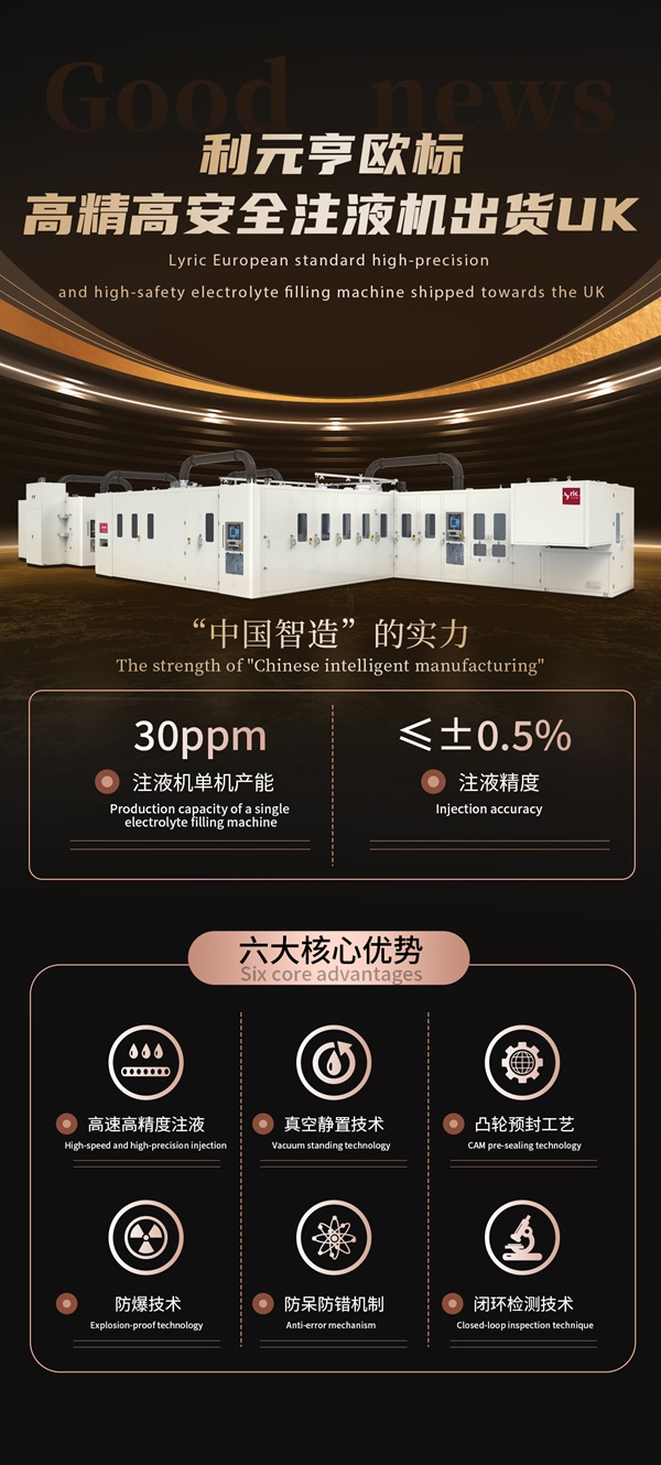 利元亨欧标高精高安全注液机出货UK 利元亨欧标高精高安全注液机出货UK