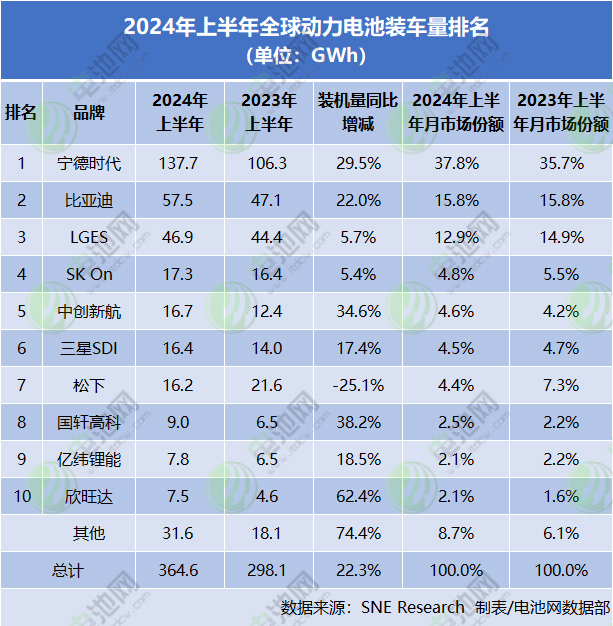动力电池供应商名单公布！特斯拉/大众/宝马/奔驰等纷纷响应