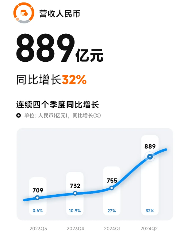 小米汽车,电动汽车,新能源汽车