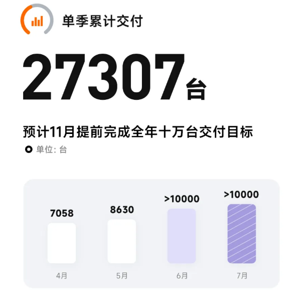 小米汽车,电动汽车,新能源汽车