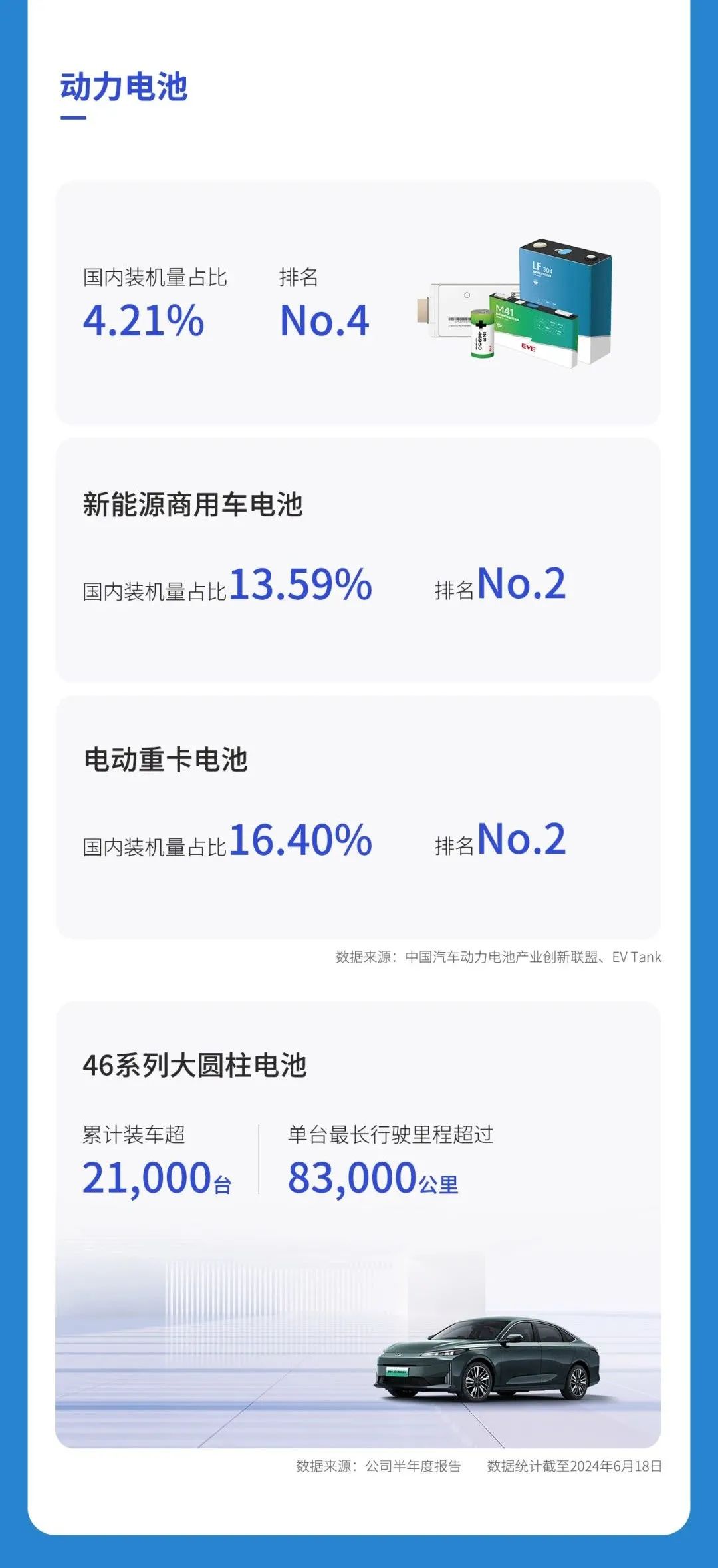 亿纬锂能 亿纬锂能