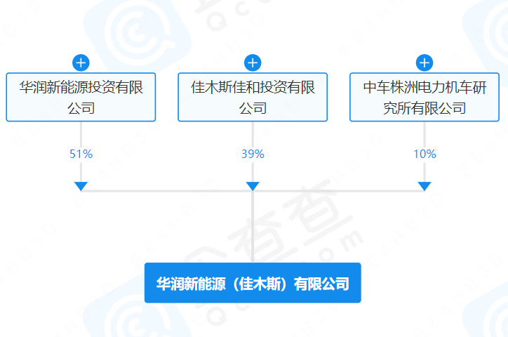 华润新能源（佳木斯）有限公司