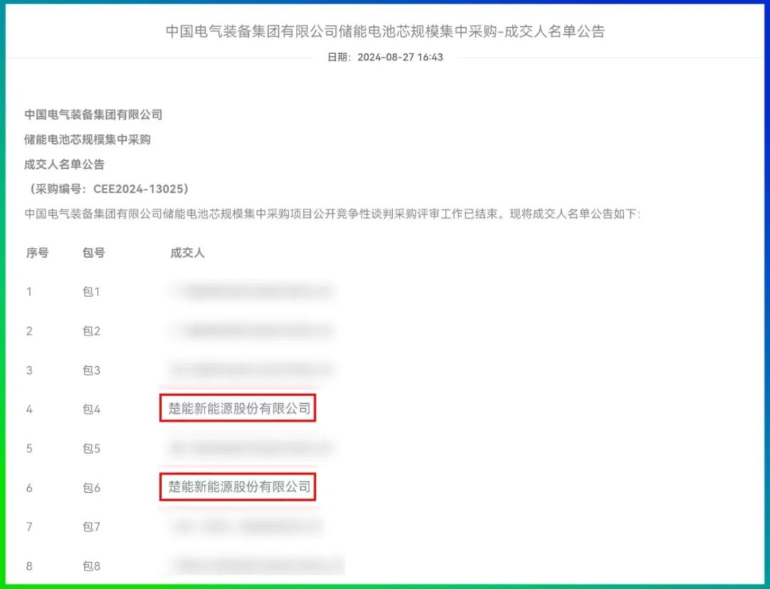 超宁德时代近两倍 楚能新能源再中标储能电池采购项目