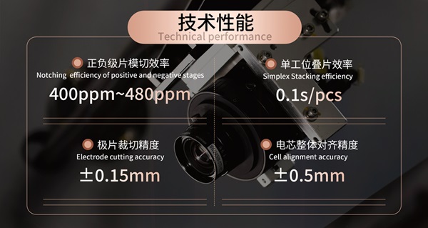 「叠」时代的革新者:利元亨高速热复合切叠一体机 「叠」时代的革新者:利元亨高速热复合切叠一体机