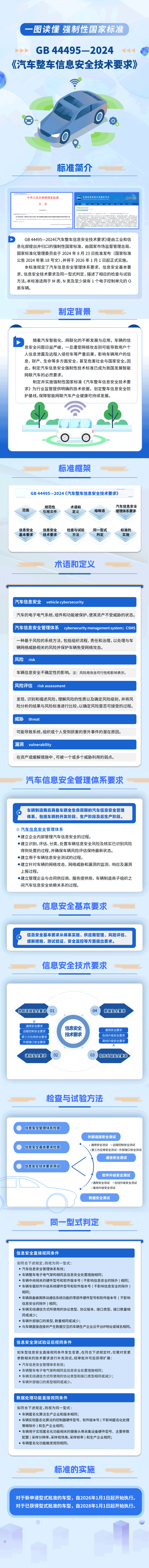 我国智能网联汽车领域首批强制性国家标准发布