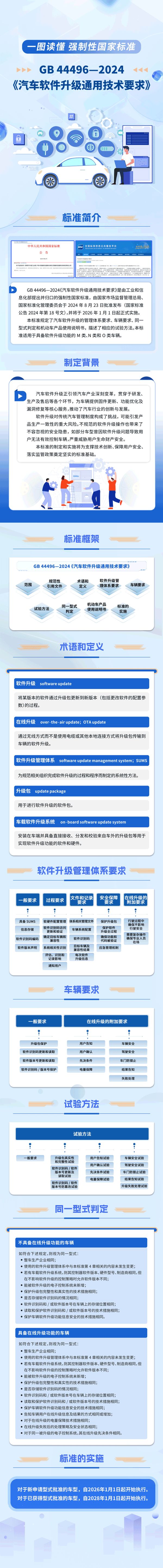 我国智能网联汽车领域首批强制性国家标准发布