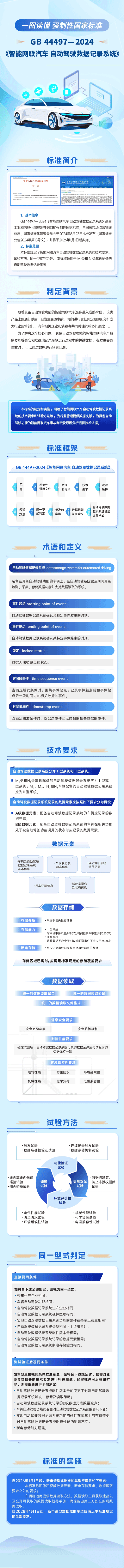 我国智能网联汽车领域首批强制性国家标准发布