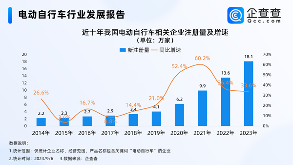 电动自行车,锂电池,电动车