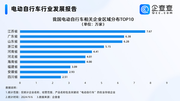 电动自行车,锂电池,电动车