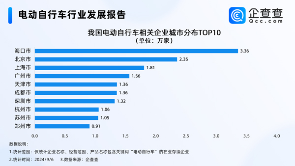 电动自行车,锂电池,电动车