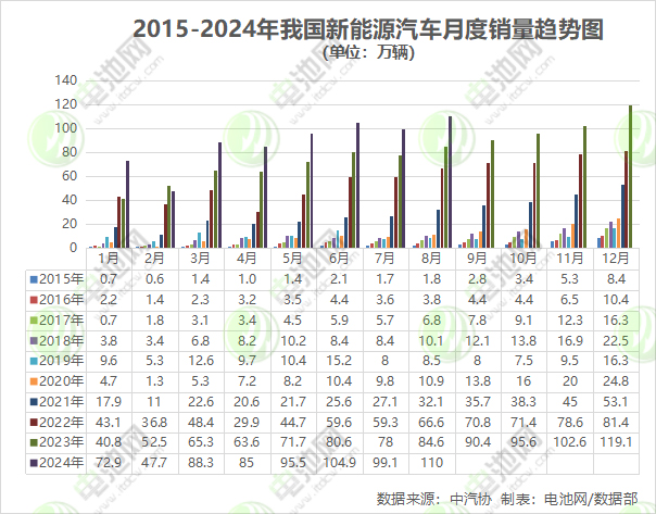 我国新能源汽车8月产销数据出炉