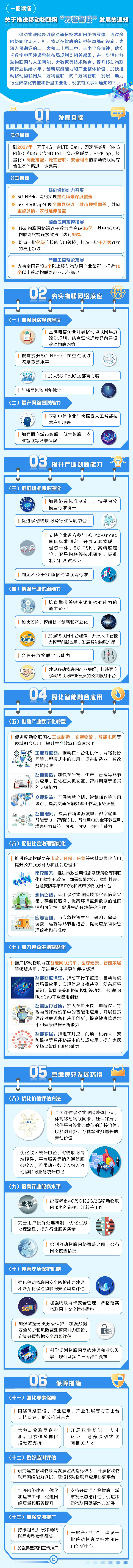 一图读懂《关于推进移动物联网“万物智联”发展的通知》