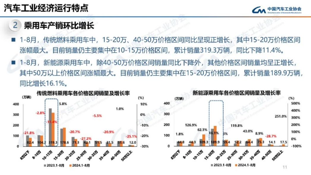 近1500亿研发投入，一辆车才挣8500元？比亚迪钱都花哪去了？