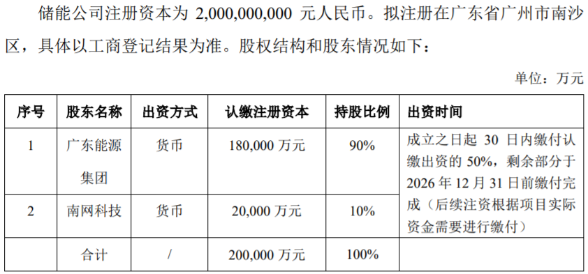 储能公司