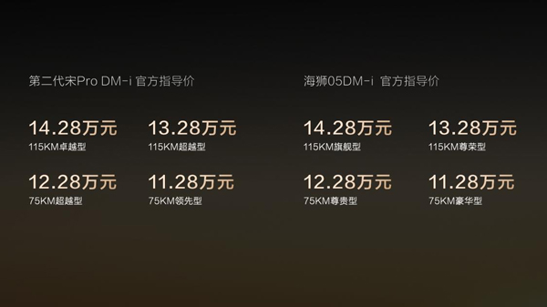 A级SUV销冠再出牌！比亚迪第五代DM技术家族又添两员大将！