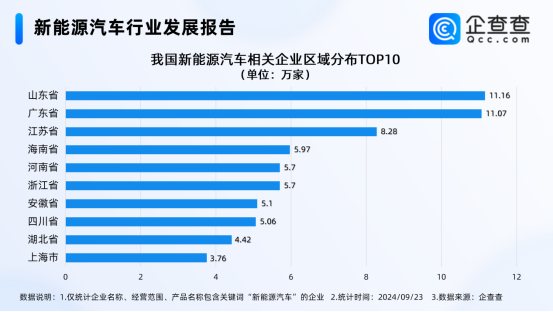 新能源汽车行业发展报告