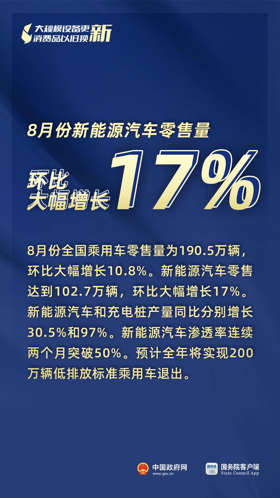 “两新”政策总体进展成效