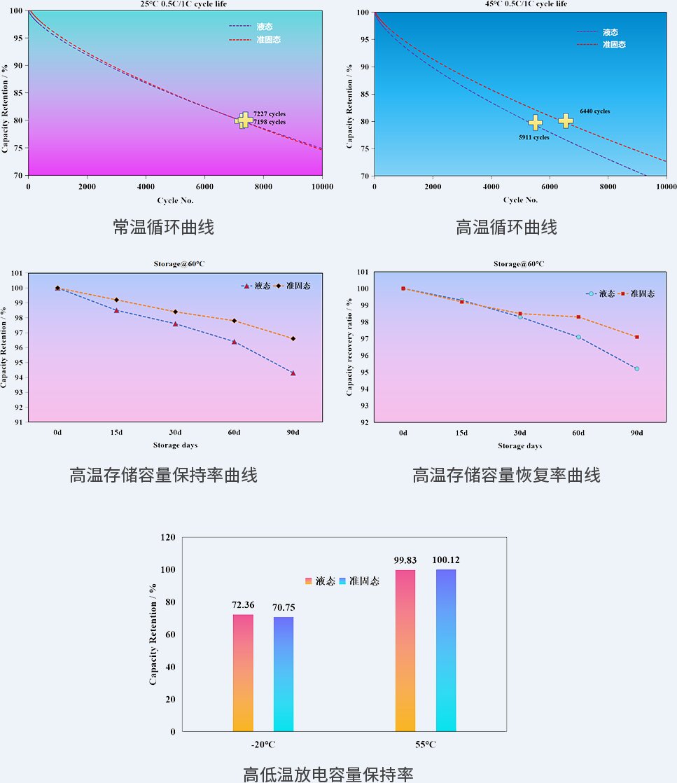 赋能电池领域重大升级！一磷酸铁锂准固态电池领域相关新品发布