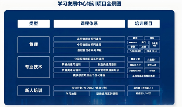 德赛西威 德赛西威
