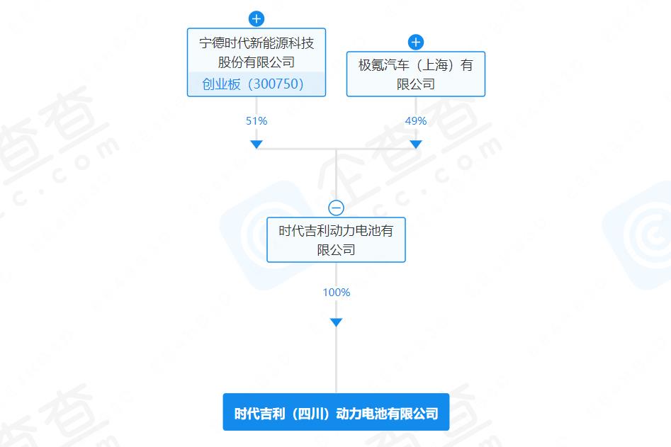 时代吉利（四川）动力电池有限公司