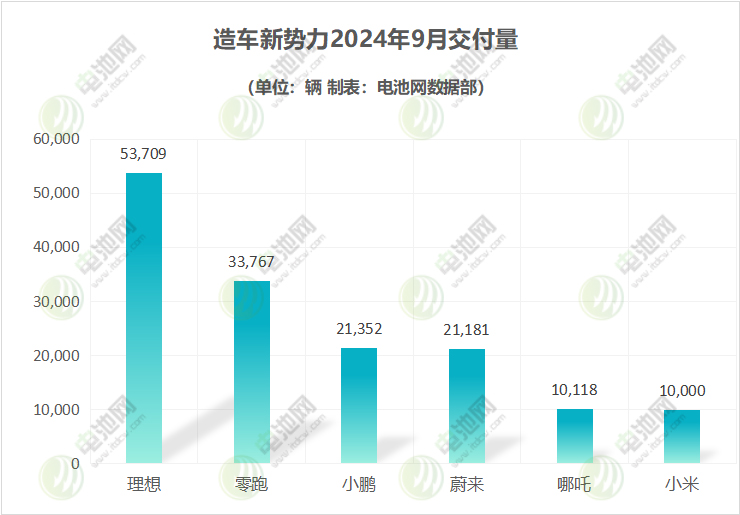 造车新势力