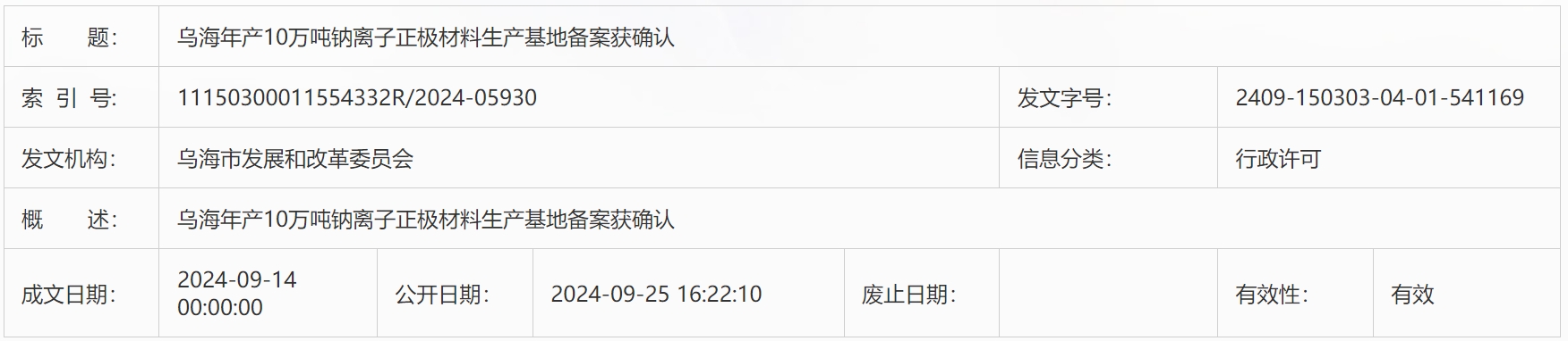 35亿元！内蒙古乌海10万吨/年钠离子正极材料生产基地更新动态