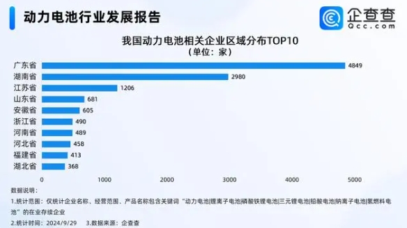 动力电池行业发展报告