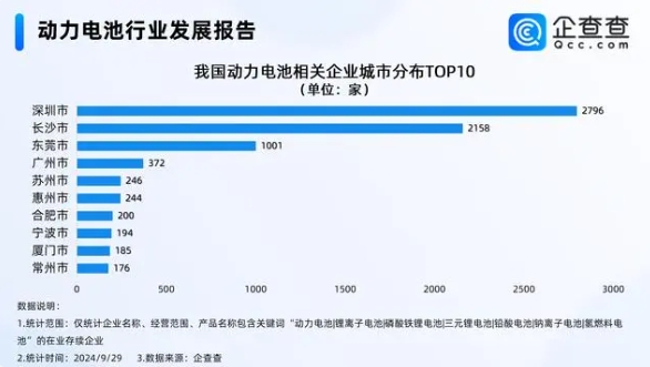动力电池行业发展报告