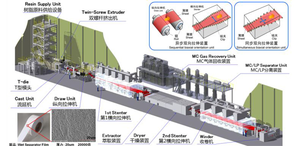 上海东引 上海东引