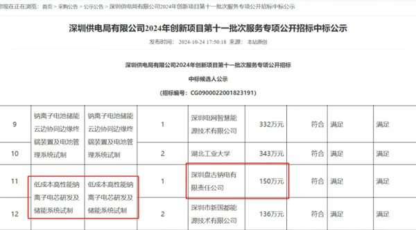 盘古新能源中标供电局钠电池项目 钠电池规划产能已达5GWh 盘古新能源中标供电局钠电池项目 钠电池规划产能已达5GWh