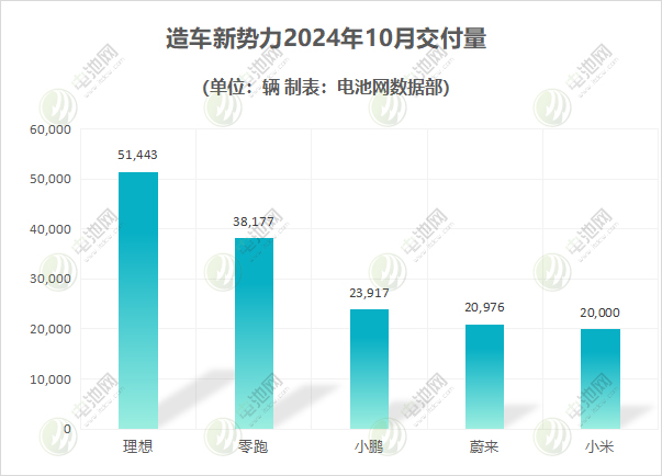 造车新势力