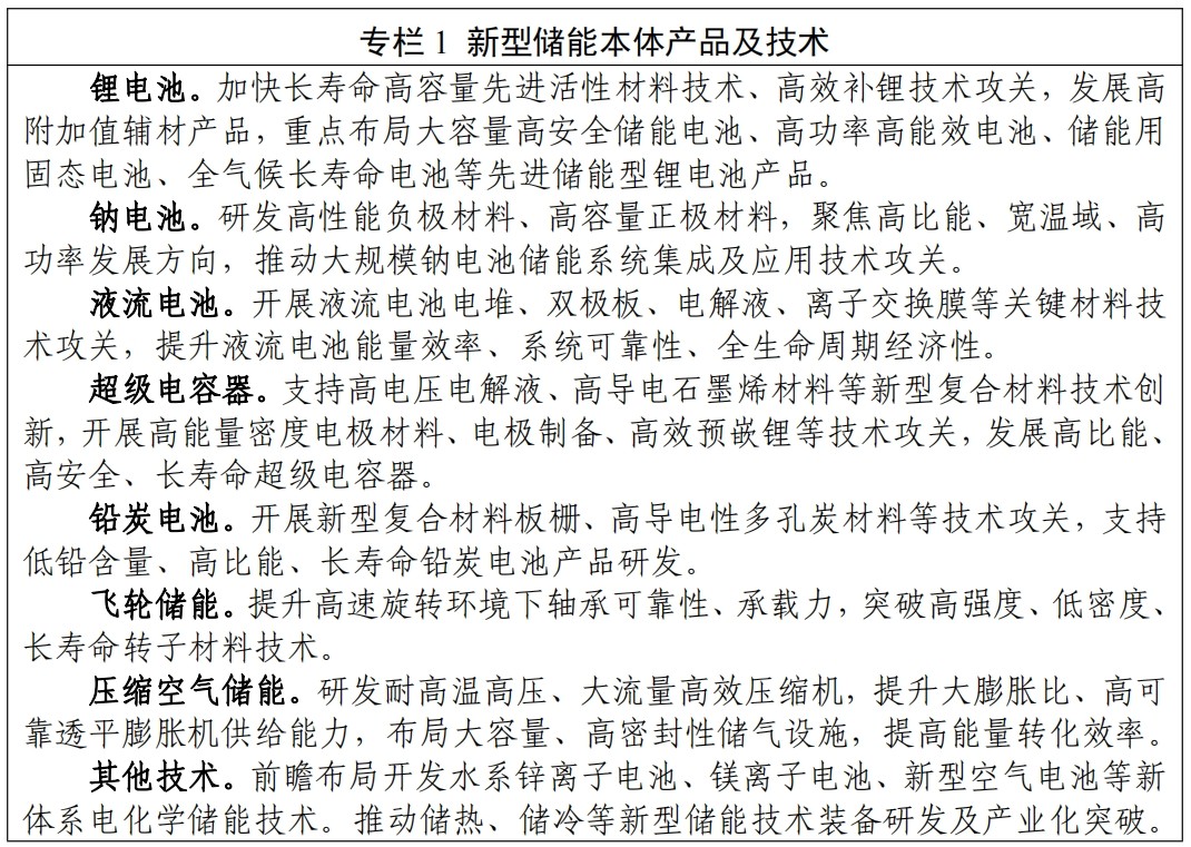 专栏 1 新型储能本体产品及技术