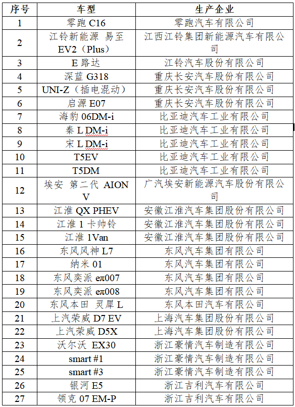 2024年新能源汽车下乡车型目录（第二批）