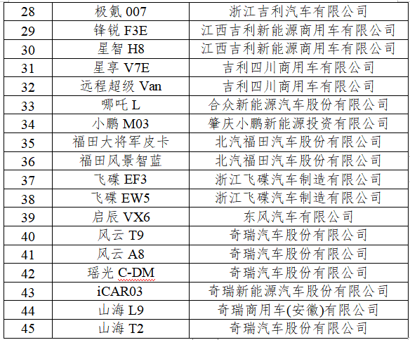2024年新能源汽车下乡车型目录（第二批）